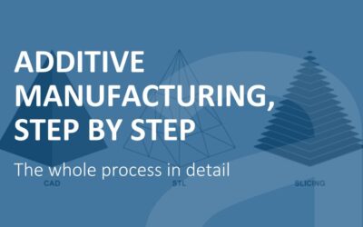 Additive Manufacturing Step by Step